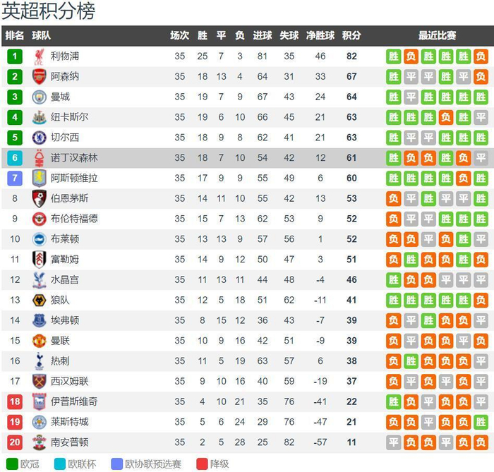 波多尔斯基：现在的拜仁踢得很有统治力；希望阿森纳英超夺冠